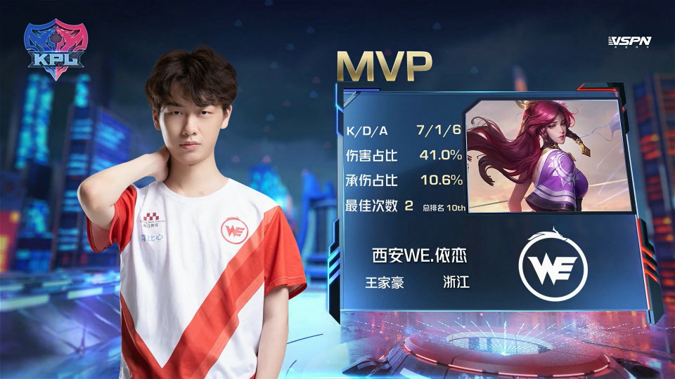 奇號碼的歷 奇號碼的歷