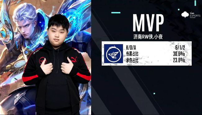 小组赛表现 小组赛表现