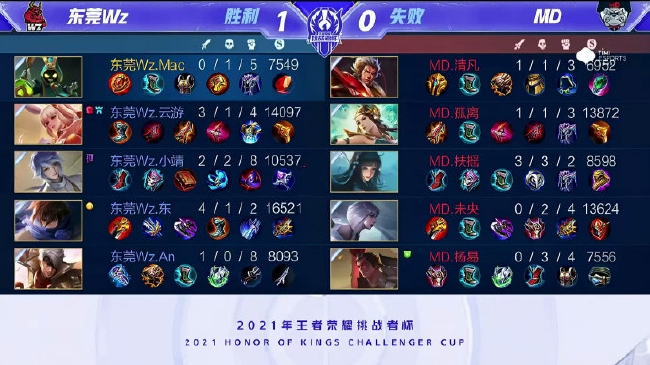 体系已趋于 体系已趋于